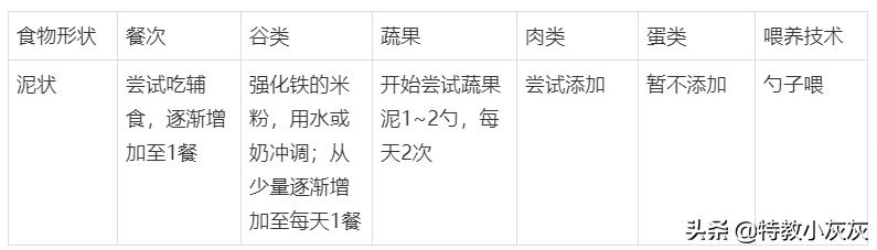 新生儿0-3月怎么带娃,3-6个月宝宝养育技巧