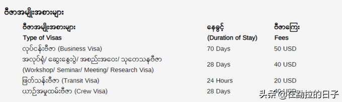 去缅甸自由行签证好办吗,缅甸2020年10月能签证吗