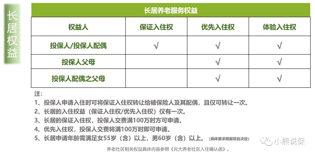 泰康高品质养老社区,平安养老社区和泰康