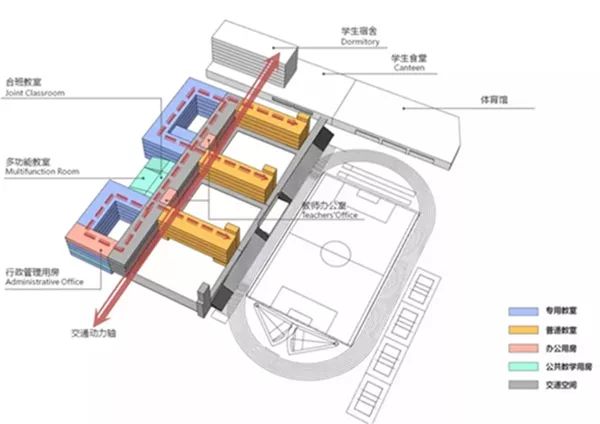 西海岸城南高中,青岛西海岸新建项目