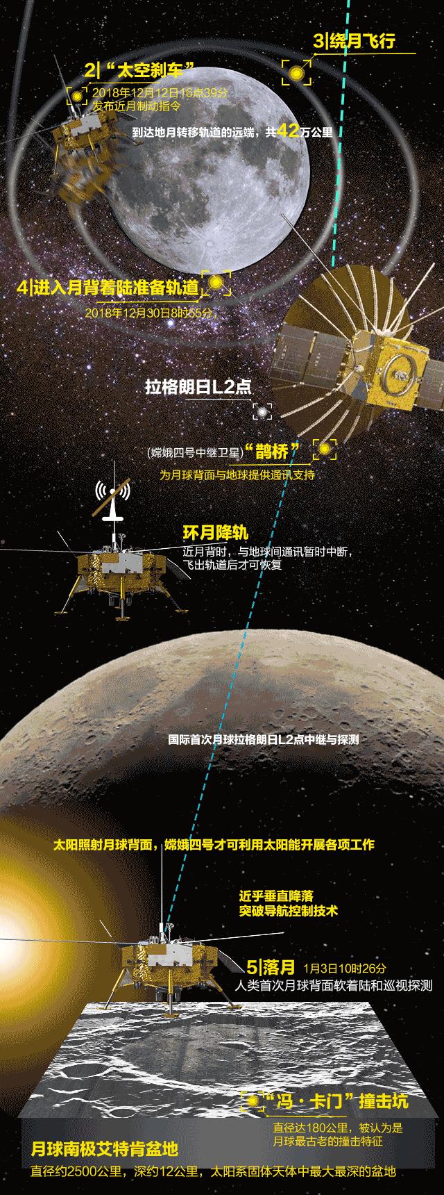 外星人在月球背面哪里可以看,玉兔二号发现月球背面有外星人吗