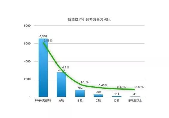 2023新消费行业有哪些,2023年新消费行业