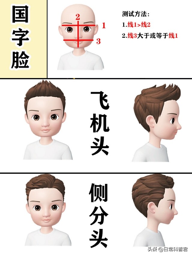 男生太阳穴凹陷脸型适合啥发型,男生自测最适合自己的发型