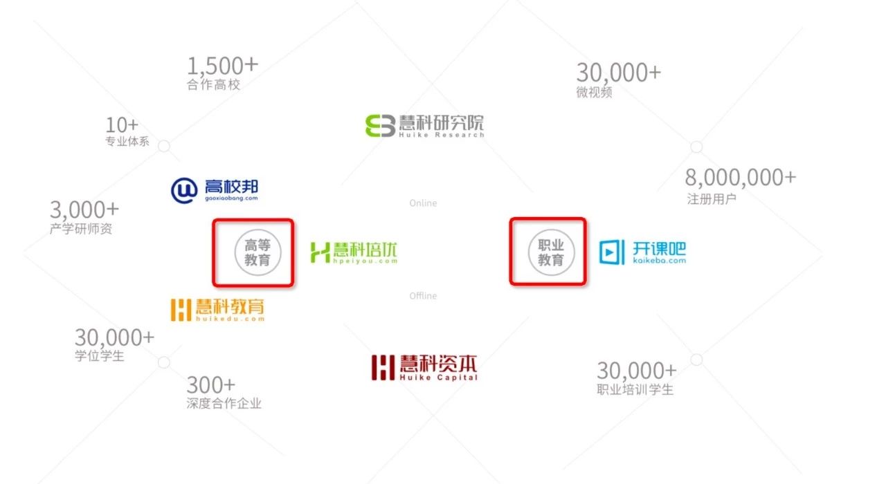 慧科教育是做什么的,慧科职业教育怎么样