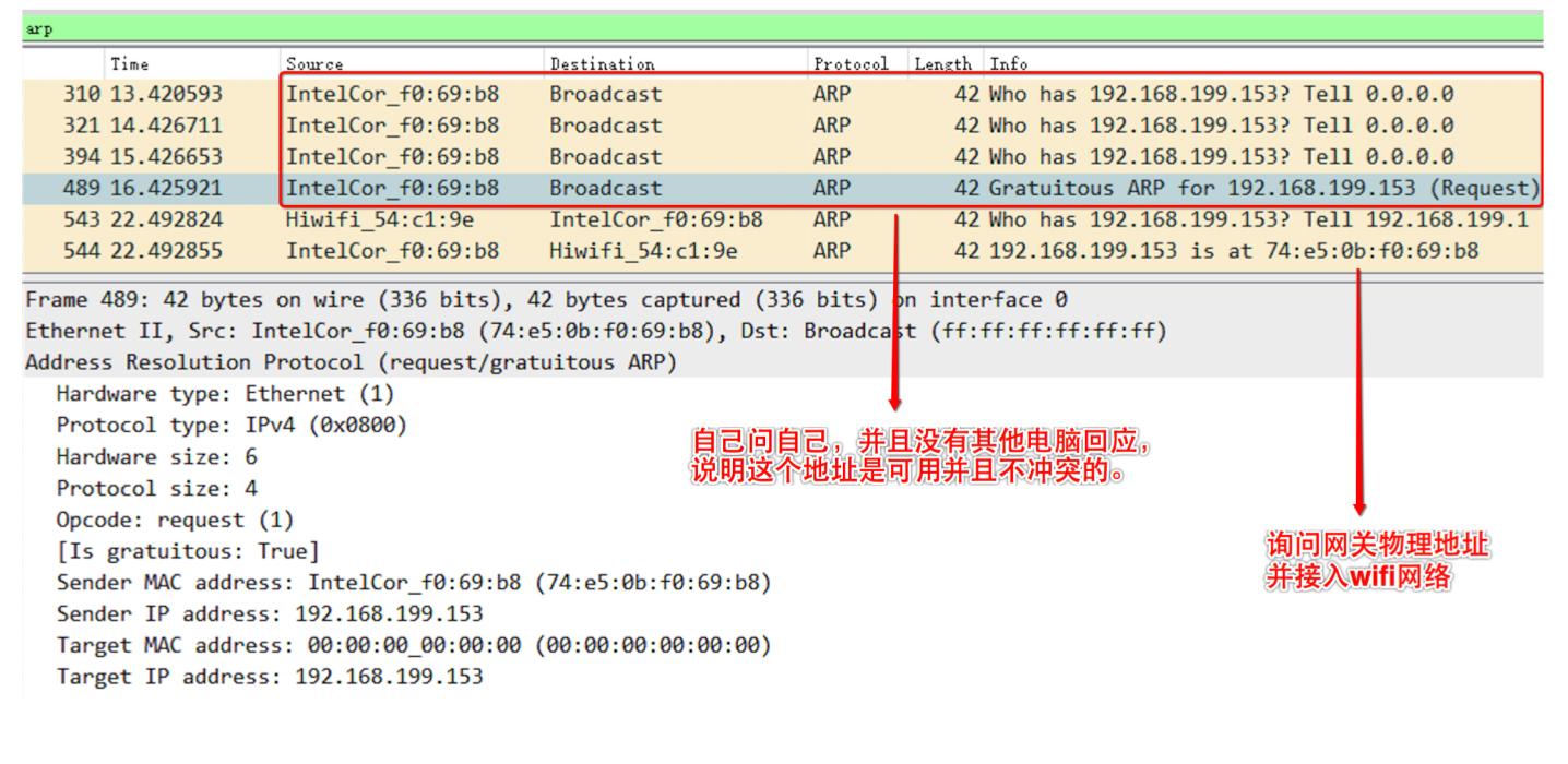 arp地址协议用在哪里,arp绑定能解决地址冲突吗