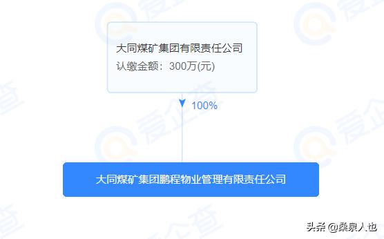 山西国企房地产,房地产板块中的国企