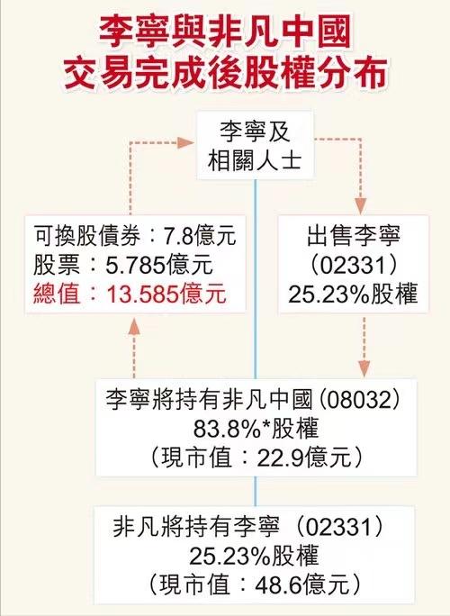 李宁被“妖魔化”！它是不是一家外国公司？