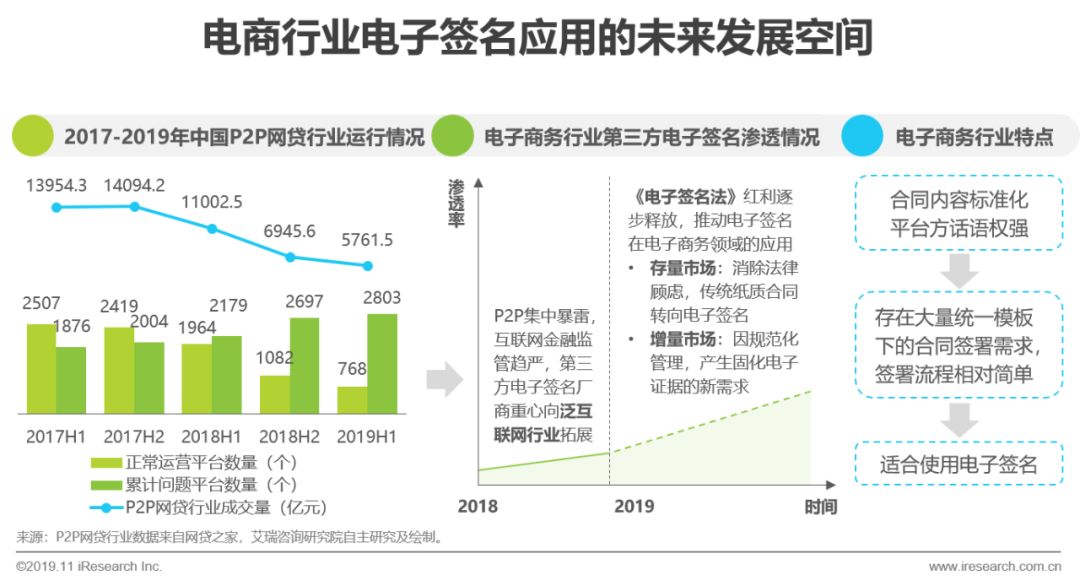 中国电子商务发展研究报告,中国电子商务报告2021