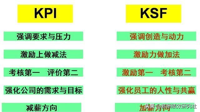 最能激励员工的薪酬方式,管理者必学薪酬设计