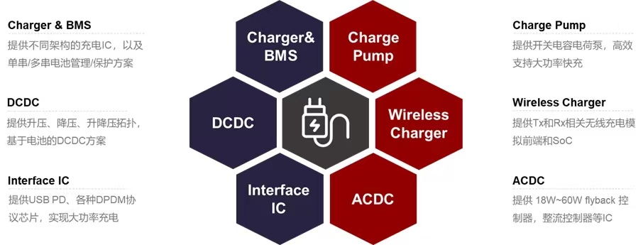 电源管理芯片龙头上市公司,电源芯片行业前景
