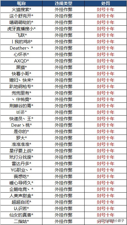 刺激战场主播被抓,刺激战场被打的主播