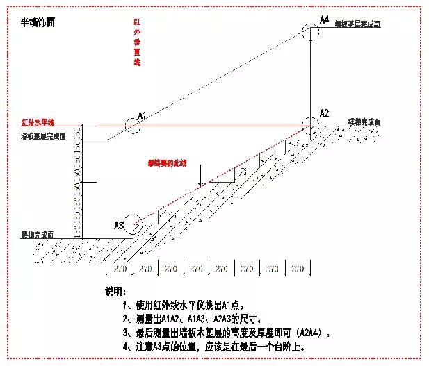 鏈ㄩグ闈㈣璁￠珮绾ф劅,鏈ㄩグ闈㈤珮绾ф劅璁捐