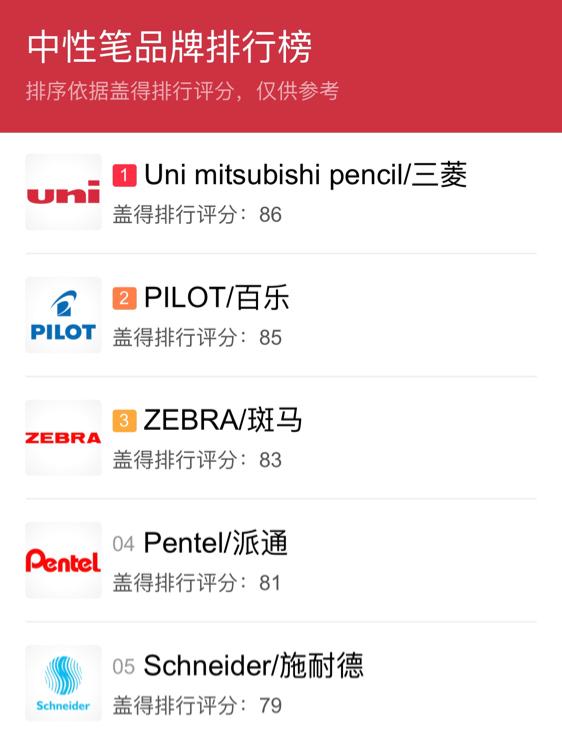 盖得排名靠谱吗,盖得榜排行