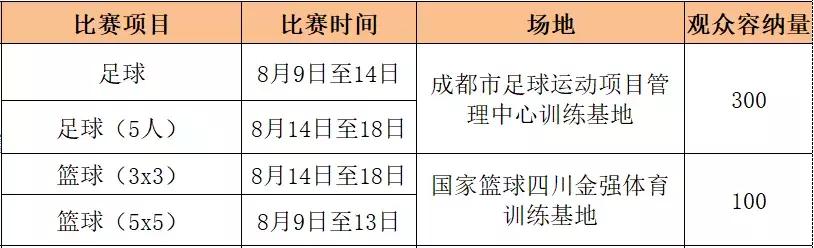世警会开幕香港警队,世警会中国入场