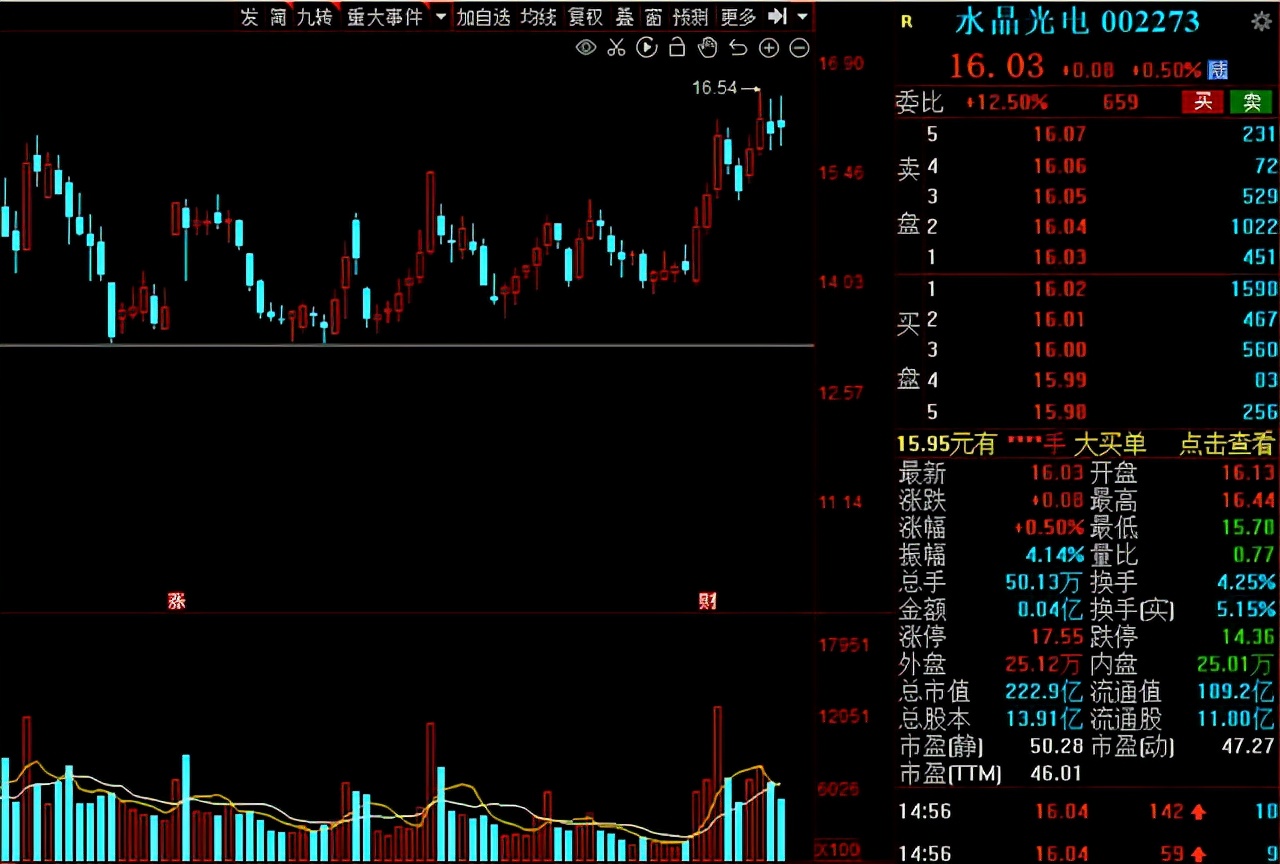 二季度险资最新消息,险资新进重仓股一览表