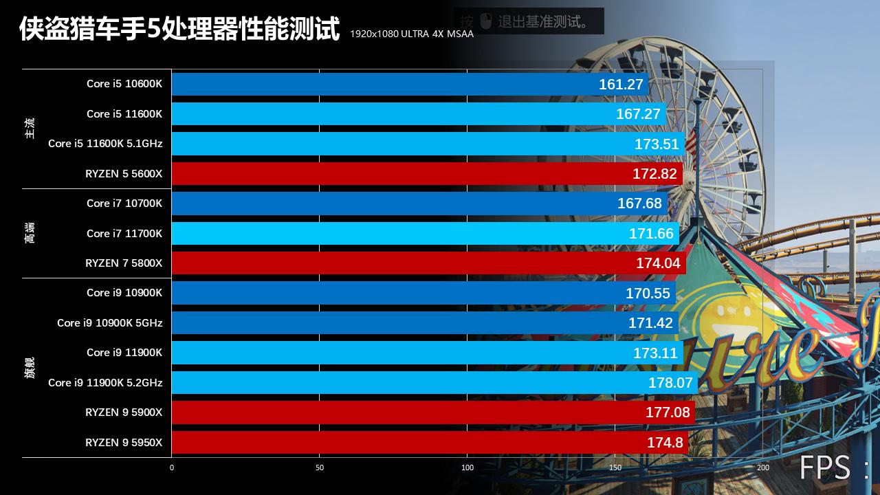 英特尔第11代酷睿处理器怎么样,英特尔11代处理器为什么饱受诟病