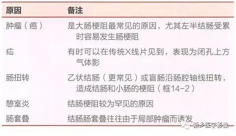 辨识肠梗阻,肠梗阻死亡前兆