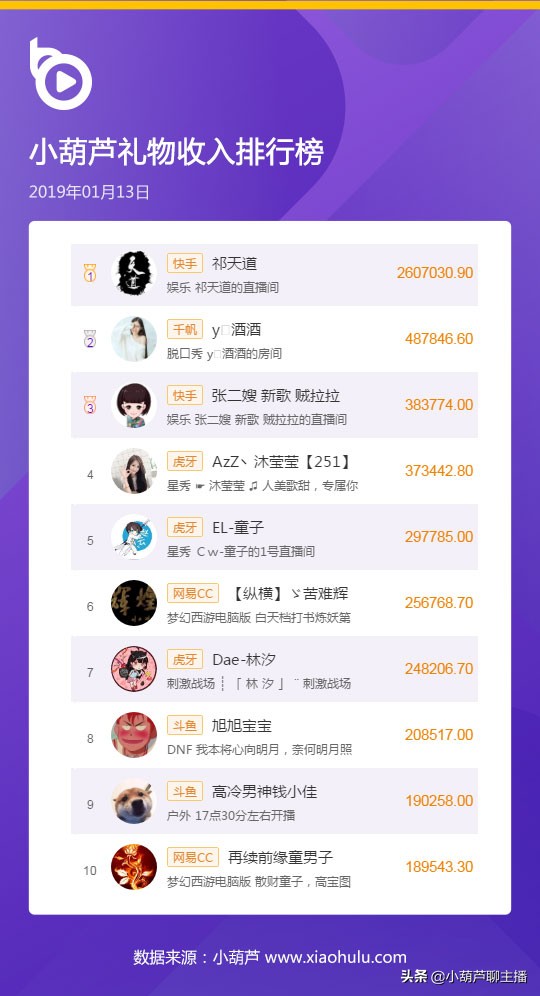 祁天道要成为快手一哥了吗,祁天道快手直播回放完整视频