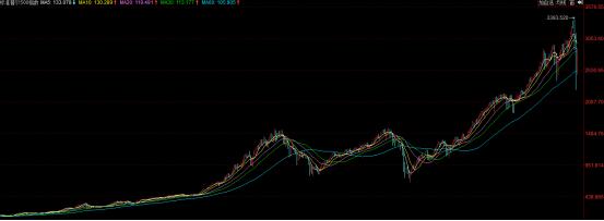 信仰国运?为何做空者不常胜!金融危机的反思