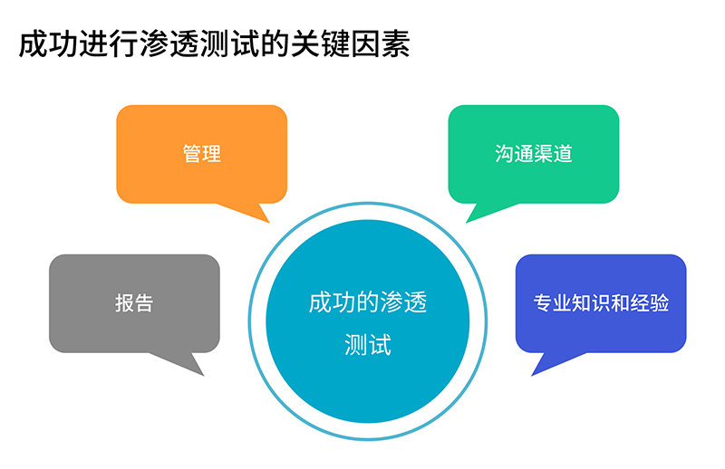 如何选择靠谱的第三方检测机构,如何选择正规靠谱的调查公司