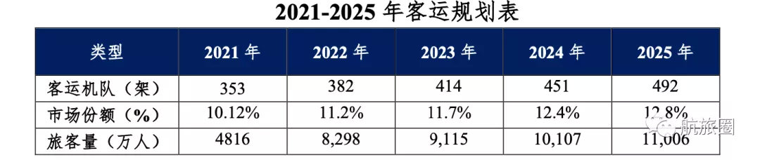 方大入股海航成本多少,方大400亿接盘海航赚了还是亏了
