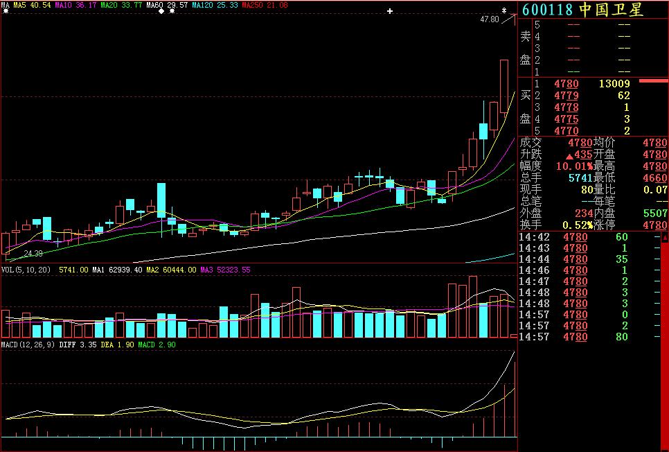 穿头破脚k线形态,见顶k线形态大全