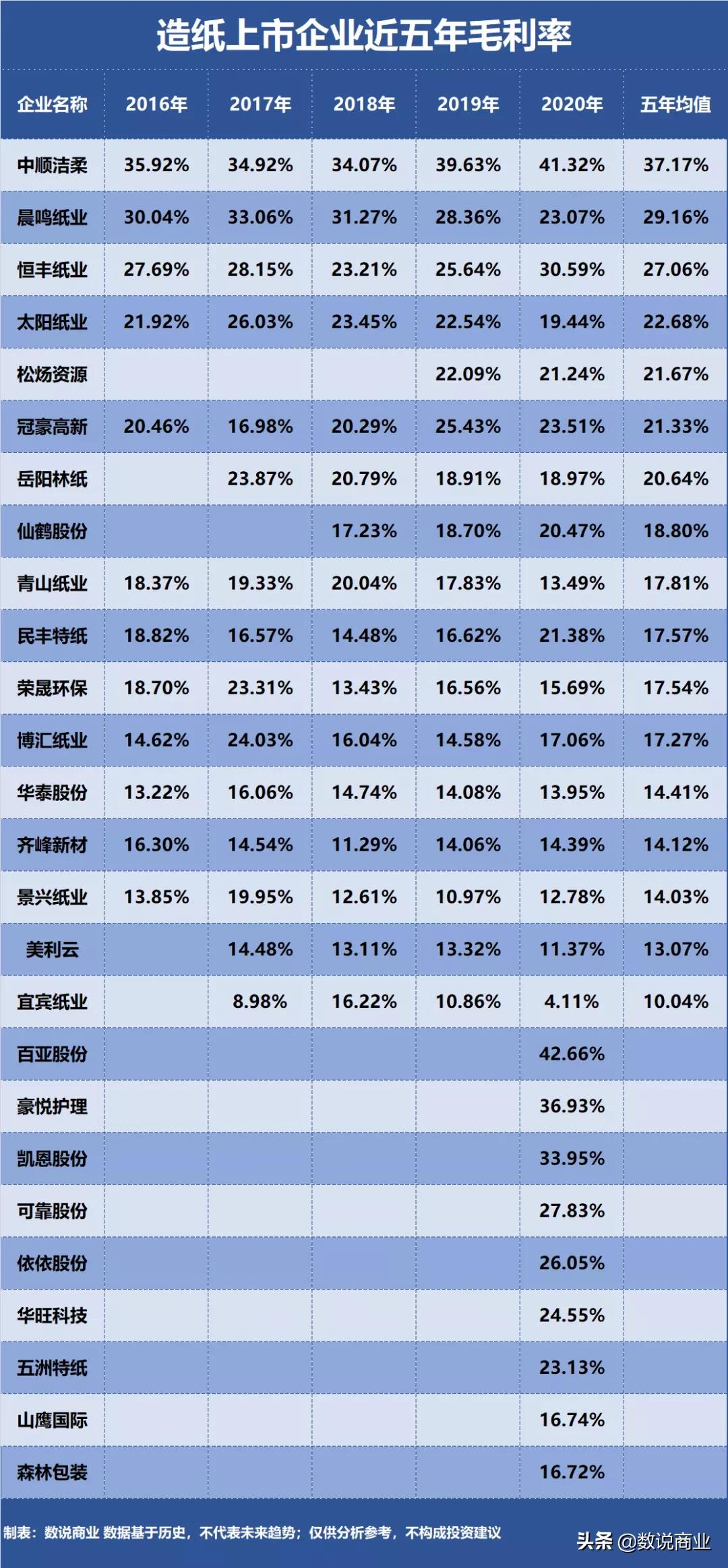 太阳纸业和仙鹤股份哪个好,仙鹤纸业股份