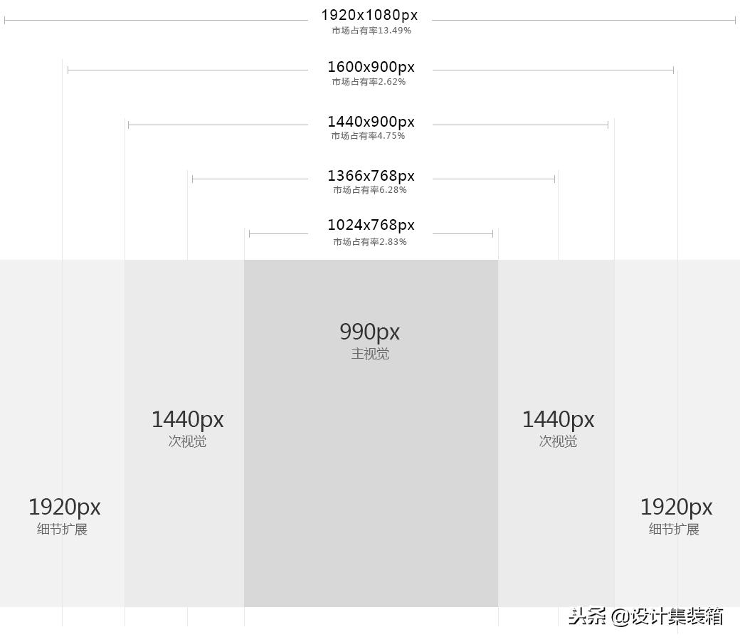 电商设计的网页尺寸,怎么调整网页图片尺寸