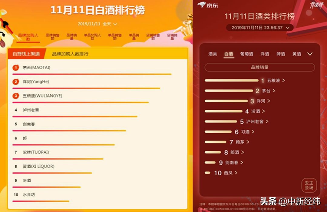 抢到飞天茅台竟然没下单,原价购飞天茅台1499元12点开抢
