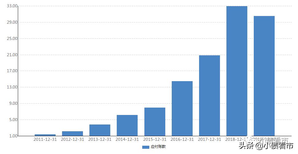 “百亿环保民企”无法兑付3亿回售资金,被PPP项目拖入债务泥潭