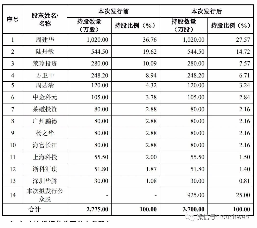 霍莱沃周建华介绍,周建华霍莱沃