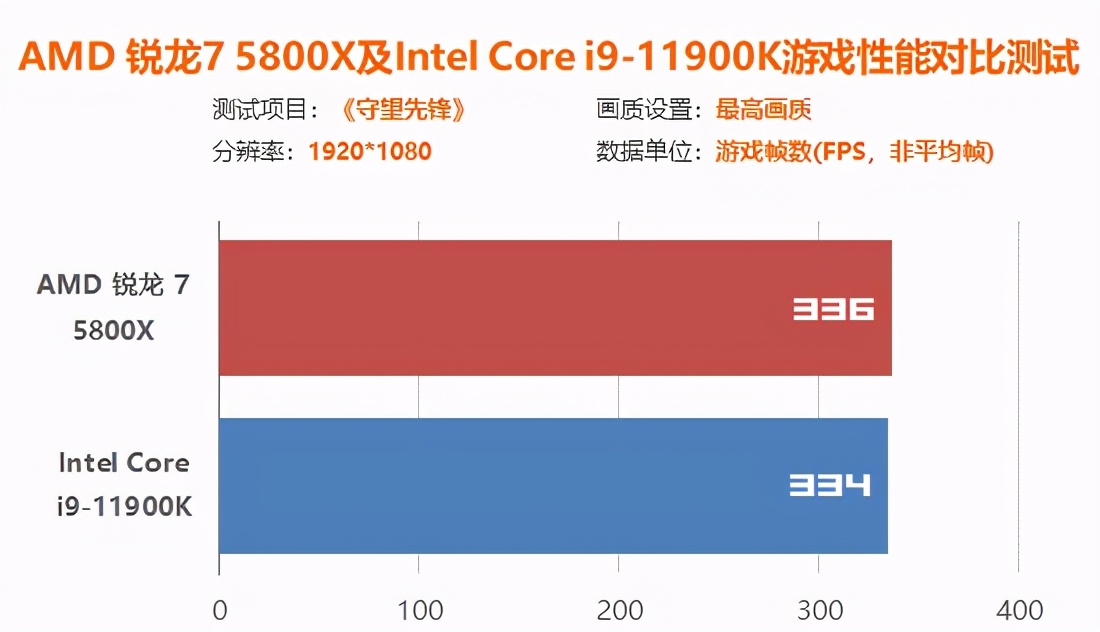 intel12代处理器和amd怎么选,amdr7和inteli5