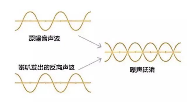 君越和ct5隔音哪个好,20万左右隔音和音响最好的汽车