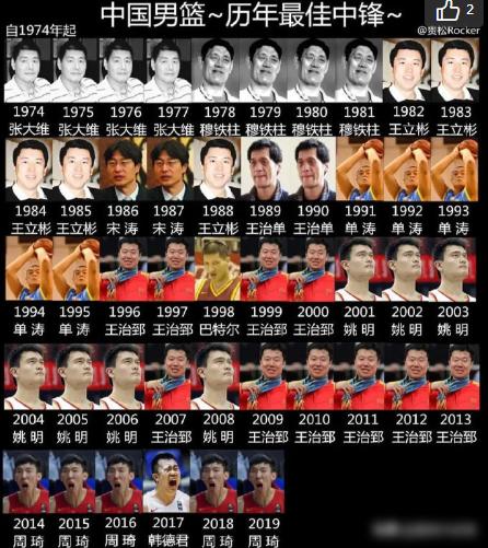 男篮最好的大前锋,周琦大郅