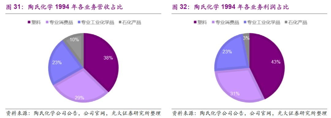 中国化工行业新成就,中国化工发展史视频十分钟