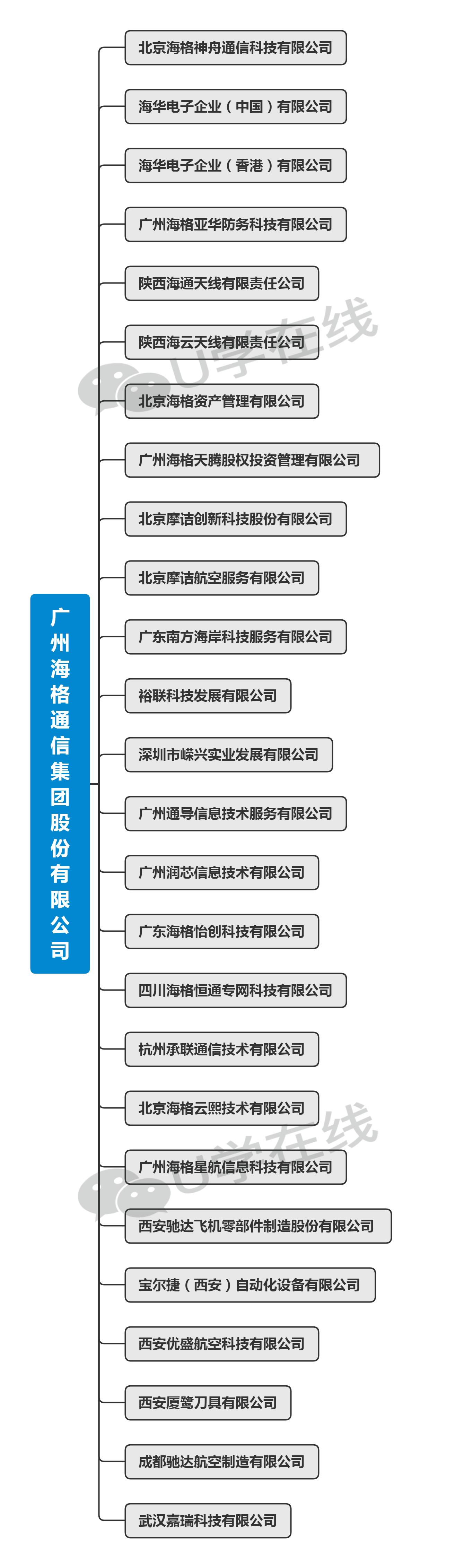 海格通信市值,海格通信100亿