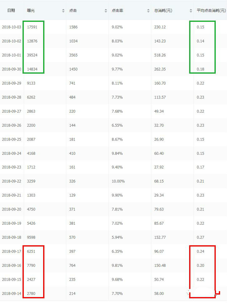 拼多多ocpx搜索推广效果怎么样,拼多多新店搜索推广怎样开最好