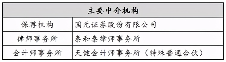 金张科技接受了几次问询,金张科技公司最新消息