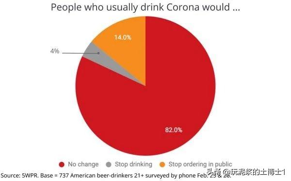 新冠肺炎目前造成的损失,新冠啤酒倒霉