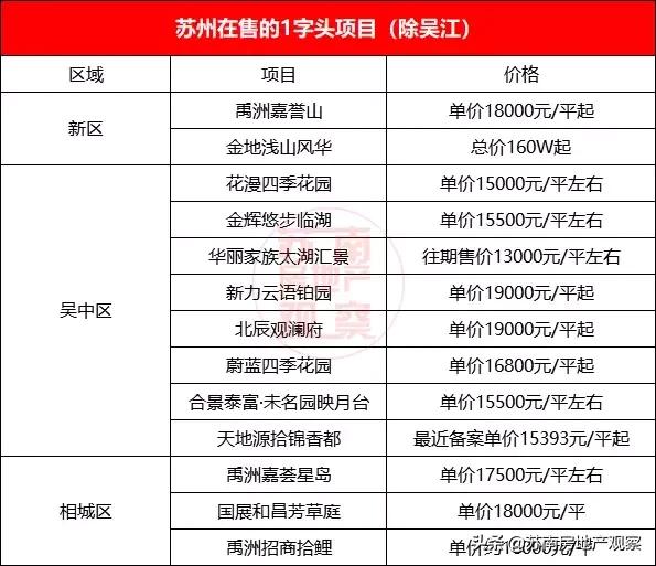 苏州太湖新城特价房,最新苏州吴中区特价优惠楼盘