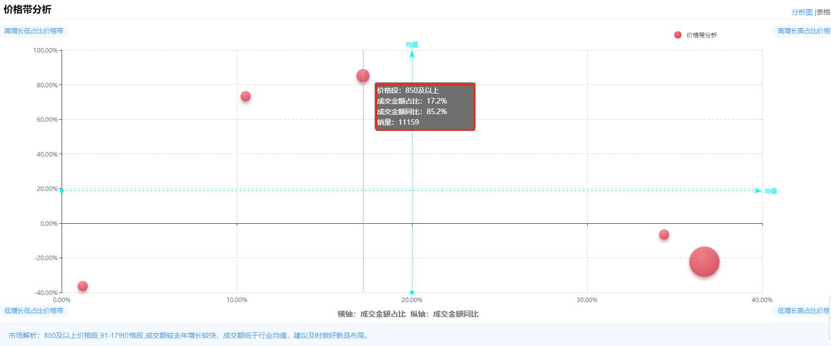 按摩器行业前景趋势,按摩器市场