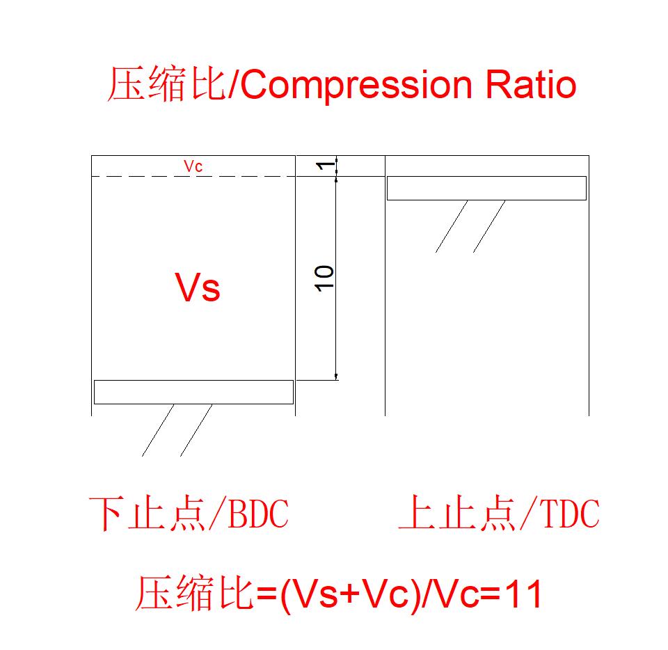 缸径x冲程对发动机有影响吗,发动机冲程和缸数的区别