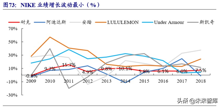 运动服装行业龙头,运动服饰龙头公司