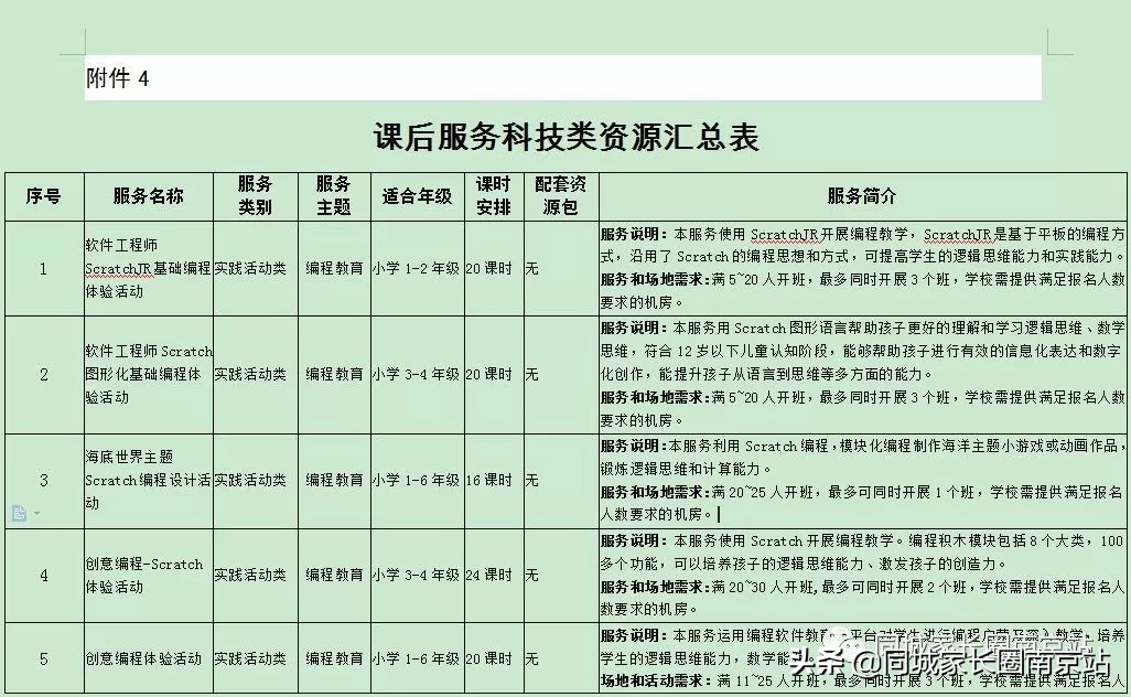 江苏泰州将推行课后服务模式,上海课后服务收费标准出台