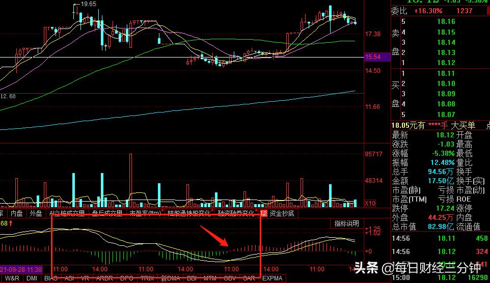 龙头股低吸战法有几种,热门板块龙头股战法