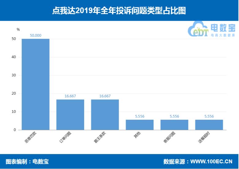 圆通申通中通百世韵达顺丰,2018年快递业务量与电商物流