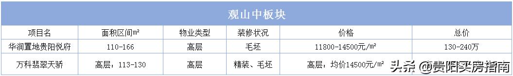 贵阳房价走势2020年10月官方信息,贵阳房价2023最新楼盘消息及价格