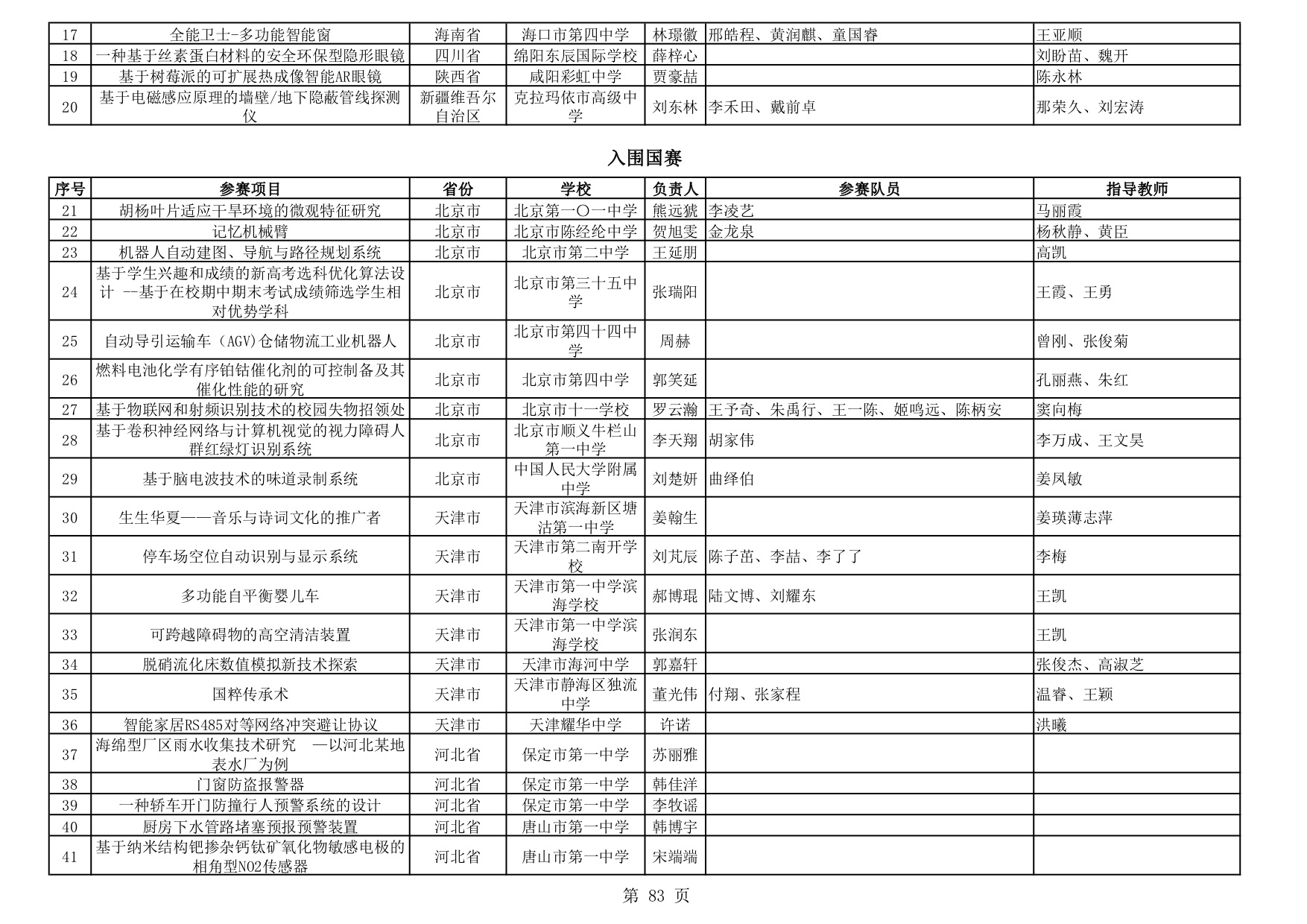 大学生互联网创新创业大赛有哪些,大学生互联网创新创业大赛回顾