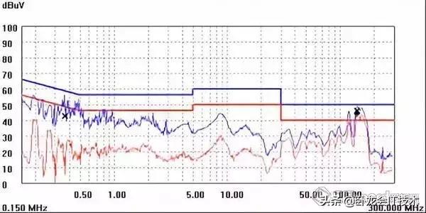 开关电源设计中，这64个细节你得注意！