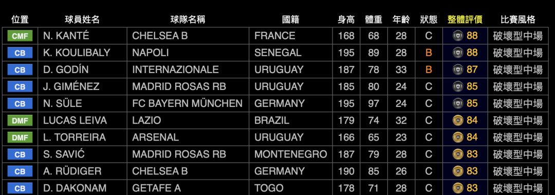 实况足球2023球员风格解析,实况球员中场风格搭配